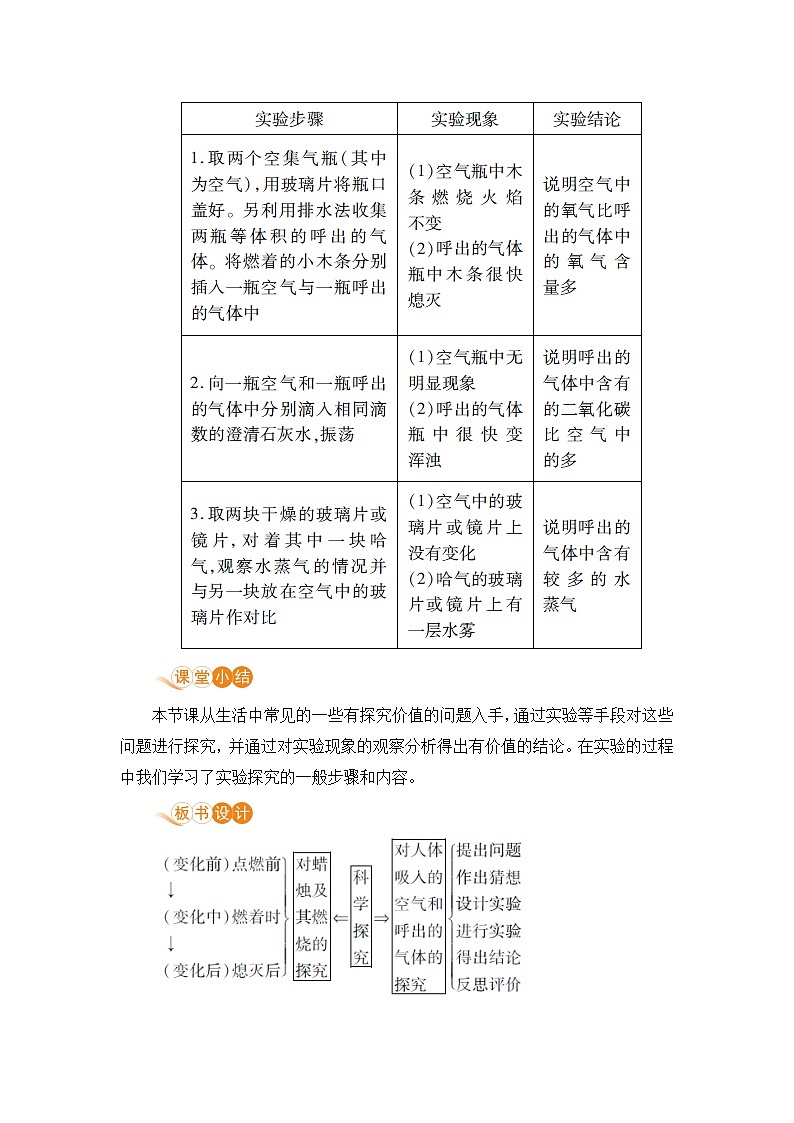 人教版(2024)化学九年级上册 第1章 课题2 化学实验与科学探究（ 化学是一门以实验为基础的科学） PPT课件+教案+习题03