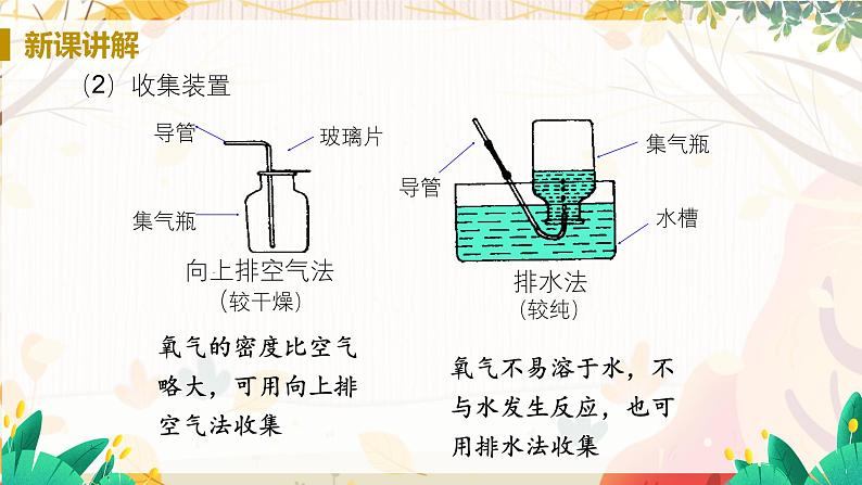 人教版(2024)化学九年级上册 第2章 课题3  制取氧气 PPT课件+教案+习题07
