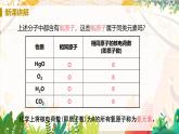 人教版(2024)化學(xué)九年級上冊 第3章 課題3  元素 PPT課件+教案+習(xí)題
