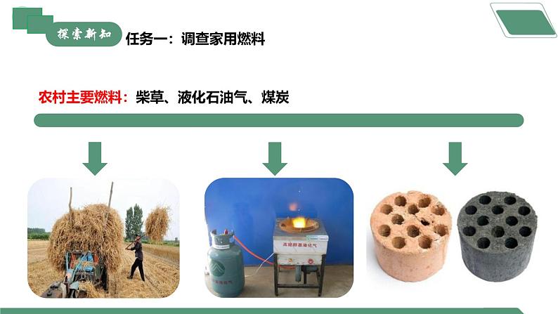 【核心素养】跨学科实践活动6 调查家用燃料的变迁与合理使用课件PPT+教学设计+同步练习（含答案和教学反思）04