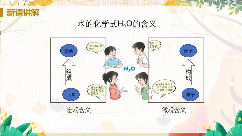 人教版(2024)化学九年级上册 第4章 课题3  物质组成的表示（化学式与化合价） PPT课件+教案+习题07