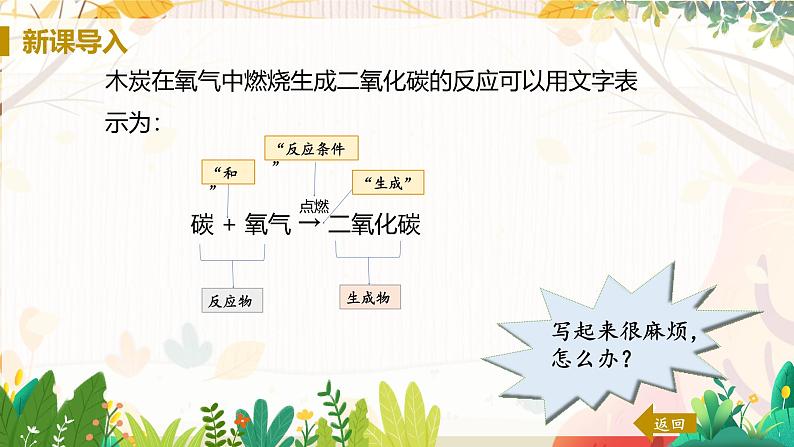 人教版(2024)化学九年级上册 第5章 课题1  质量守恒定律 PPT课件+教案+习题03