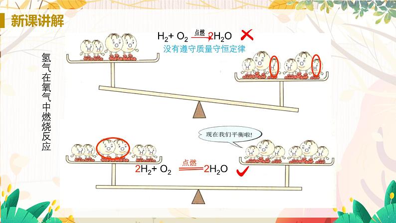 人教版(2024)化学九年级上册 第5章 课题2  化学方程式(如何正确书写化学方程式) PPT课件+教案+习题08