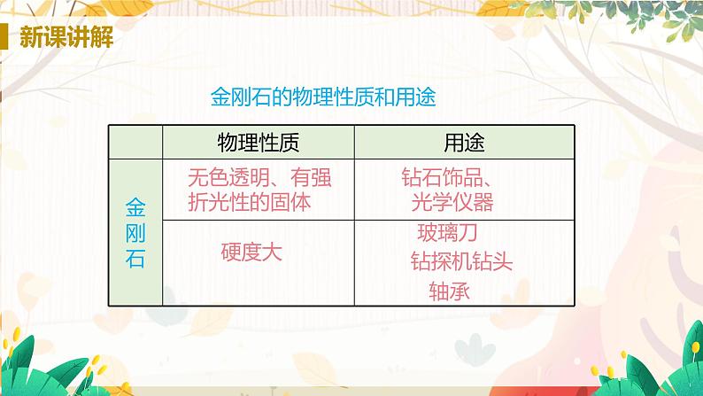 人教版(2024)化学九年级上册 第6章 课题1  碳单质的多样性(金刚石、石墨和C60) PPT课件+教案+习题06