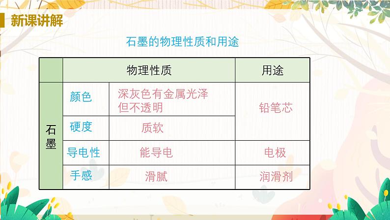 人教版(2024)化学九年级上册 第6章 课题1  碳单质的多样性(金刚石、石墨和C60) PPT课件+教案+习题08