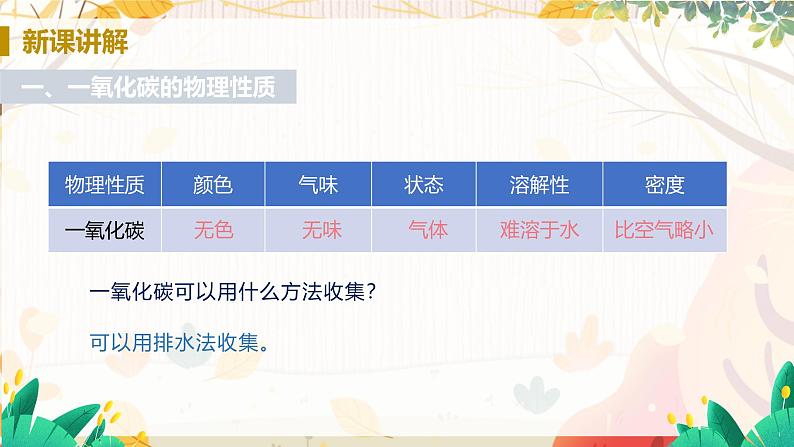 人教版(2024)化学九年级上册 第6章 课题2  碳的氧化物(二氧化碳和一氧化碳) PPT课件+教案+习题05