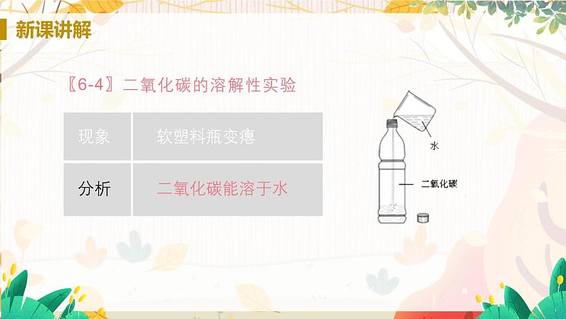 人教版(2024)化学九年级上册 第6章 课题2  碳的氧化物(二氧化碳和一氧化碳) PPT课件+教案+习题05