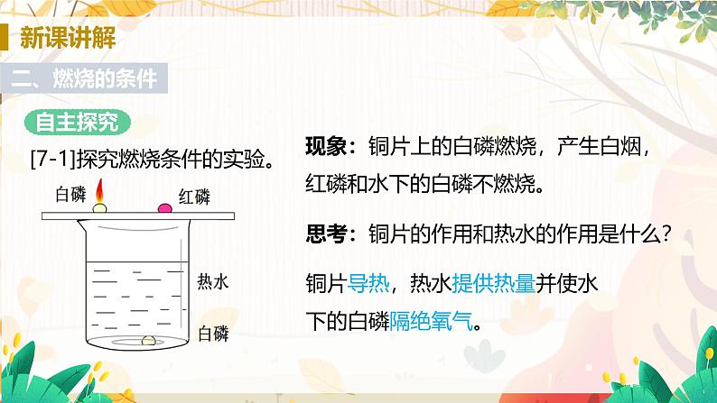 人教版(2024)化学九年级上册 第7章 课题1 燃料的燃烧( 燃烧和灭火) PPT课件+教案+习题05