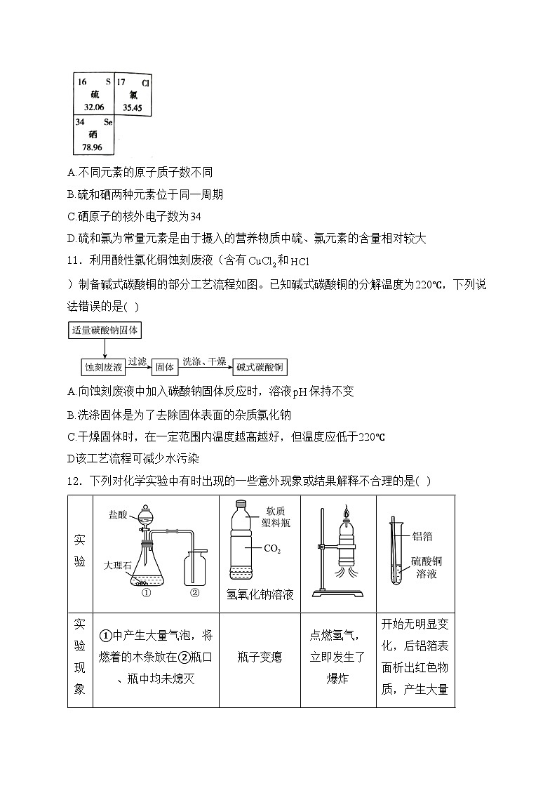 山东省东营市2024届中考化学试卷(含答案)03