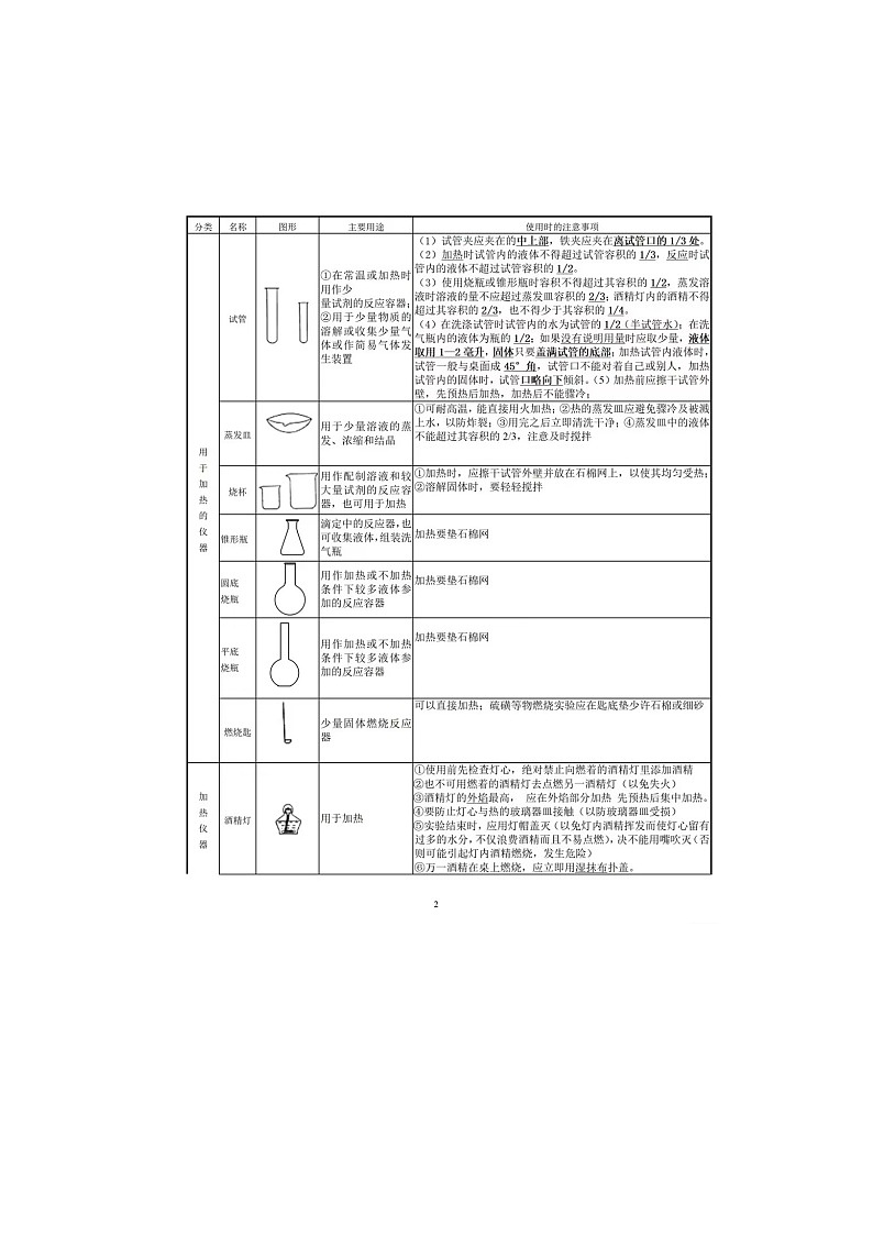 2024初三化学知识点汇总（简化版）02