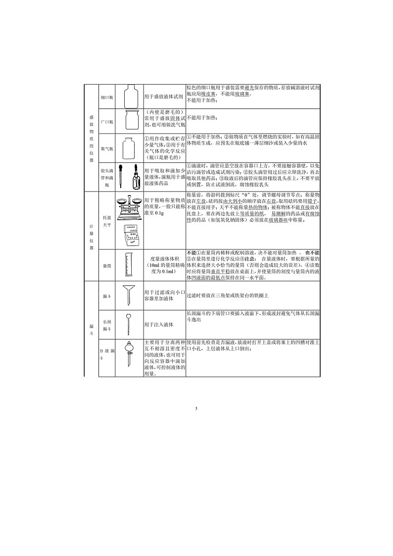 2024初三化学知识点汇总（简化版）03