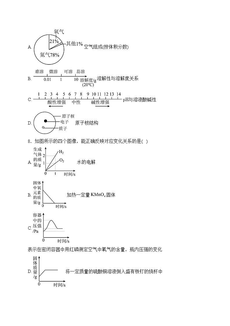 西藏自治区日喀则市白朗县2024年中考一模化学试卷(含答案)第2页
