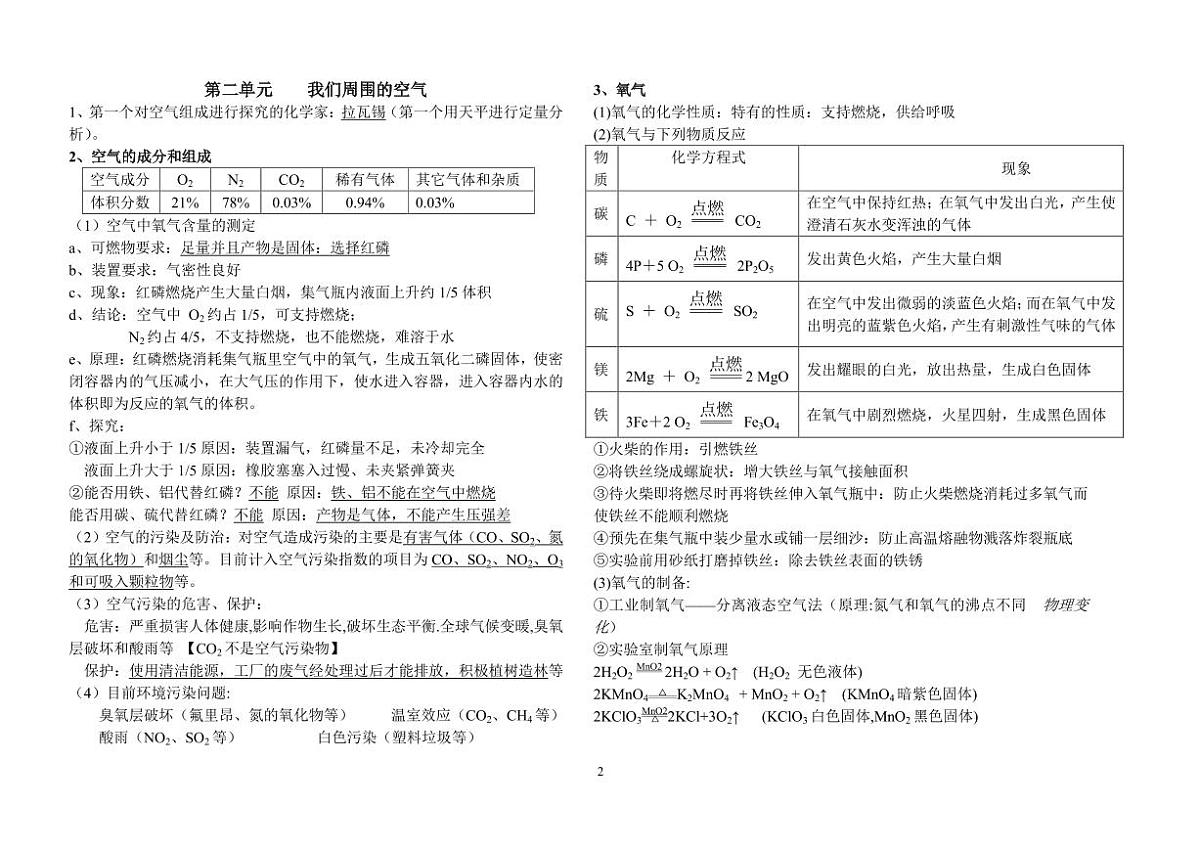 【知识点梳理】中考九年级上册化学知识点归纳（方便打印版）第2页