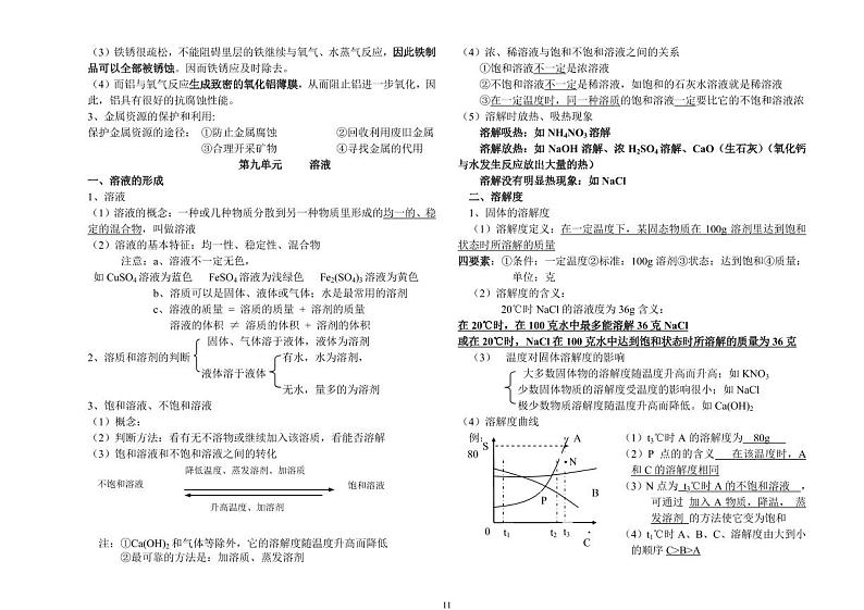 中考九年级下册化学知识点归纳（方便打印版）第2页