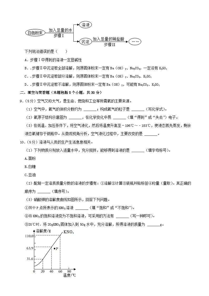 [化学]2022年山东省枣庄市中考真题化学03