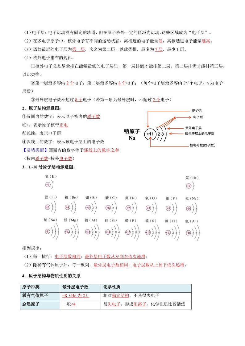 3.2.1 原子结构（上）（含答案） 2024-2025学年九年级化学上册同步学与练（人教版2024）03
