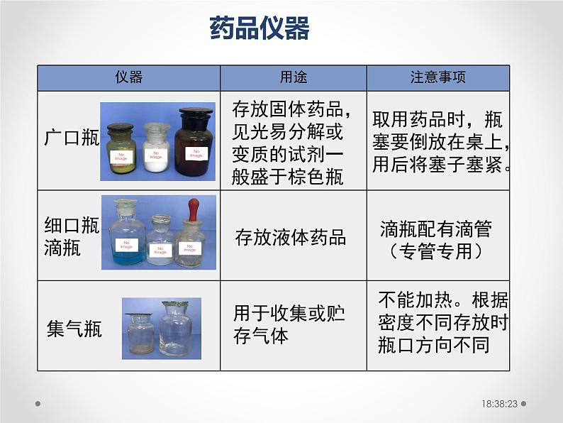 2024新教材课件1.2 化学实验与科学探究（第1课时）人教版(2024)九年级化学上册06