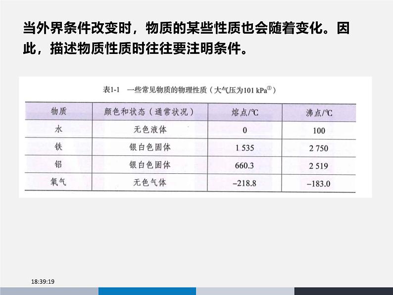 2024新教材课件1.1 物质的变化和性质（第2课时） 人教版(2024)九年级化学上册第5页