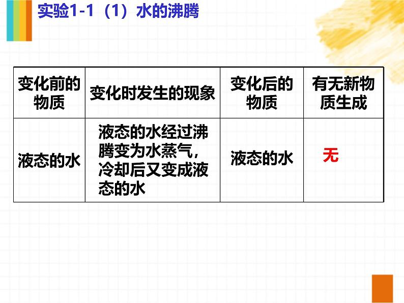 2024新教材课件 1.1 物质的变化与性质（第1课时）人教版(2024)九年级化学上册第4页