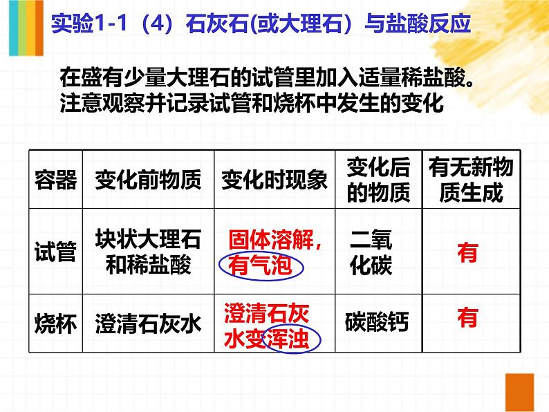 2024新教材课件 1.1 物质的变化与性质（第1课时）人教版(2024)九年级化学上册第7页