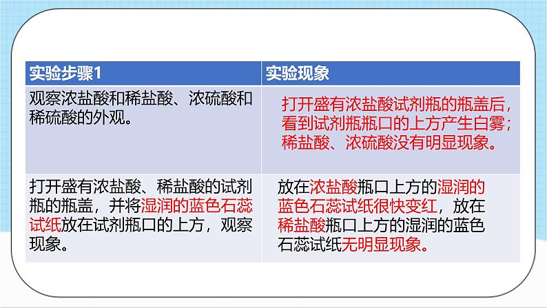 沪教版化学九年级下册  5.2 酸和碱的性质研究（第1课时）  课件+素材07