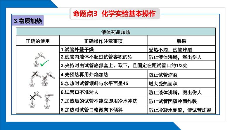 第一单元同步复习课件+单元知识梳理+单元测试卷60分（2）05