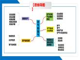 第二单元同步复习课件+单元知识梳理+单元测试卷60分（1）