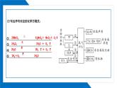第二单元同步复习课件+单元知识梳理+单元测试卷60分（1）