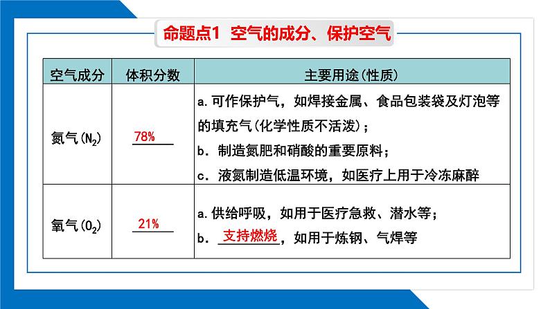 第二单元同步复习课件+单元知识梳理+单元测试卷60分（1）07