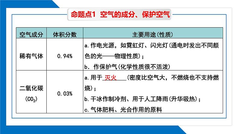 第二单元同步复习课件+单元知识梳理+单元测试卷60分（1）08