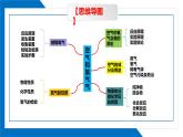 第二单元同步复习课件+单元知识梳理+单元测试卷60分（2）