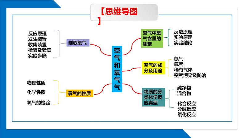 第二单元同步复习课件+单元知识梳理+单元测试卷60分（2）03