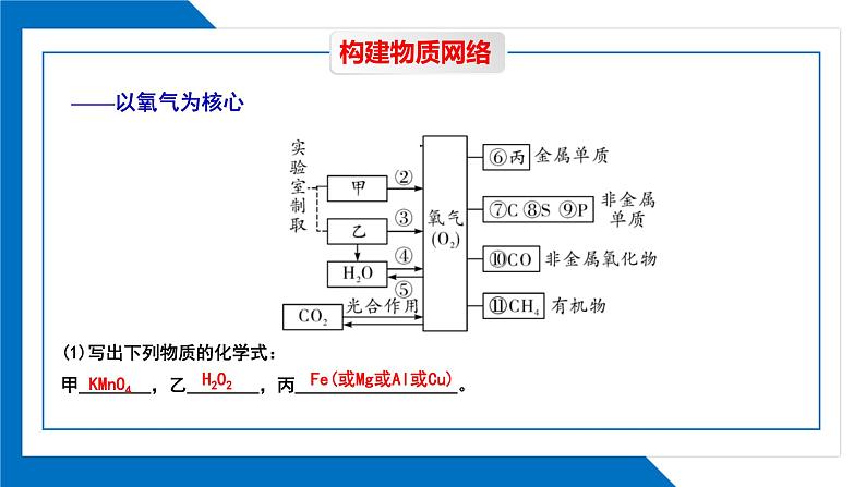 第二单元同步复习课件+单元知识梳理+单元测试卷60分（2）04