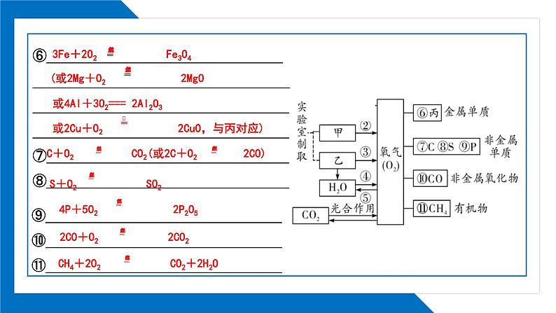 第二单元同步复习课件+单元知识梳理+单元测试卷60分（2）06