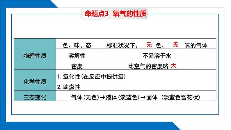 第二单元同步复习课件+单元知识梳理+单元测试卷60分（2）07