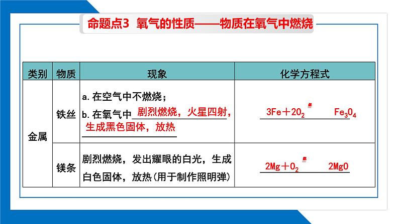 第二单元同步复习课件+单元知识梳理+单元测试卷60分（2）08