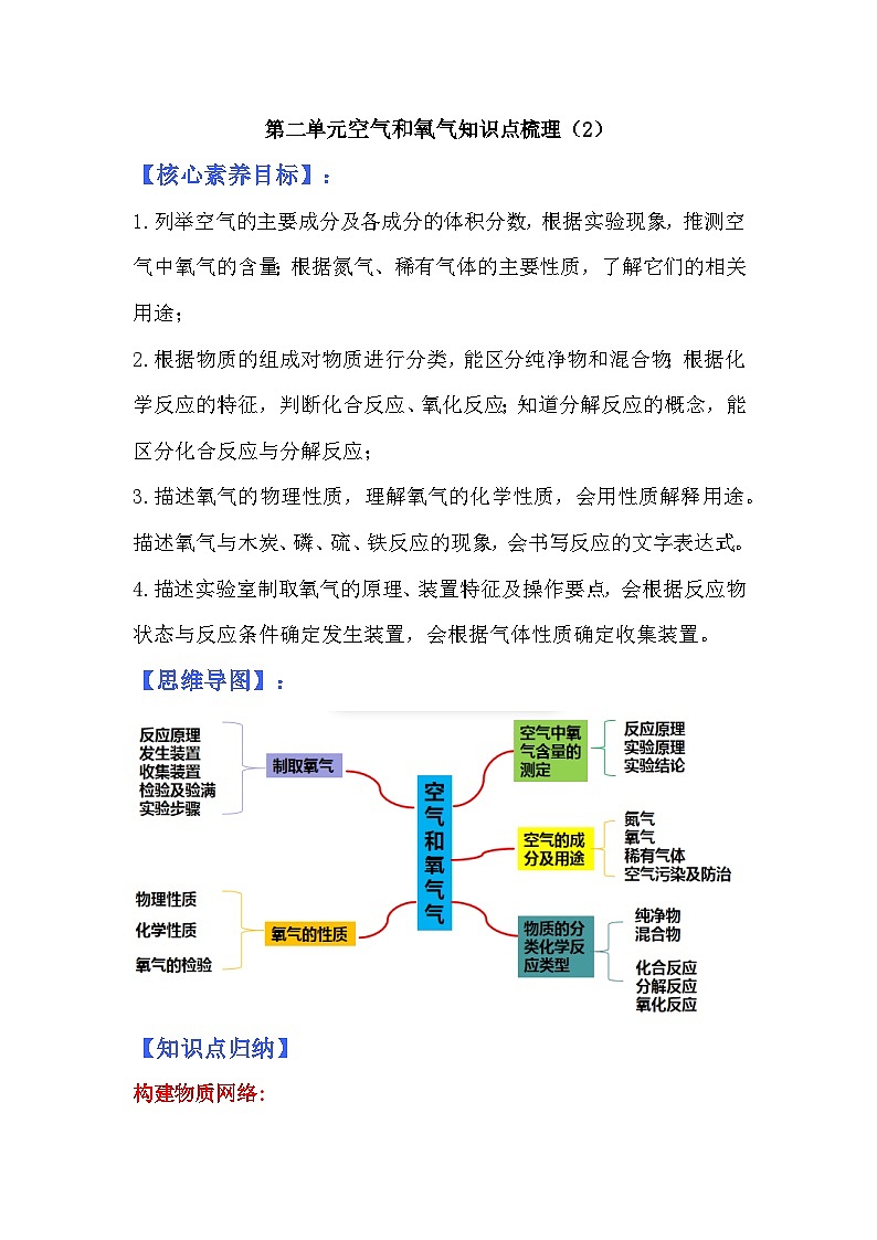 第二单元同步复习课件+单元知识梳理+单元测试卷60分（2）01