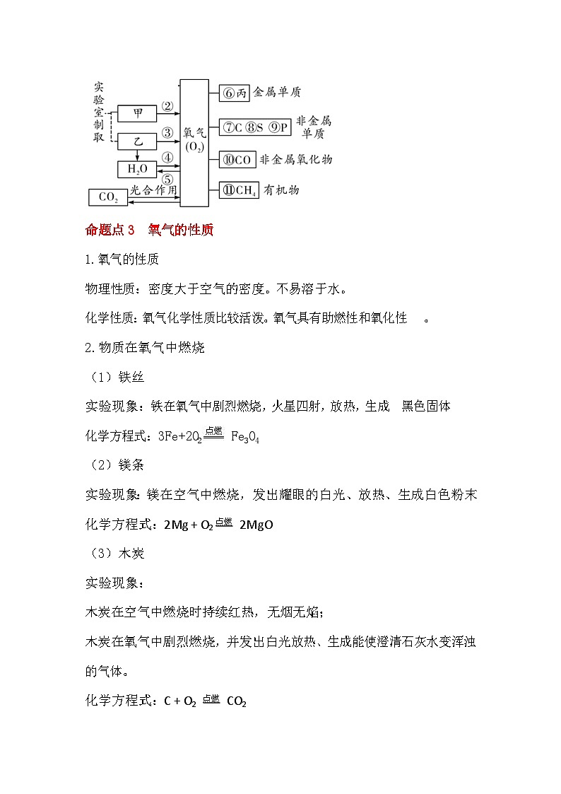 第二单元同步复习课件+单元知识梳理+单元测试卷60分（2）02