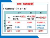 第三单元同步复习课件+单元知识梳理+单元测试卷60分（1）
