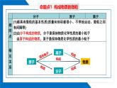 第三单元同步复习课件+单元知识梳理+单元测试卷60分（1）