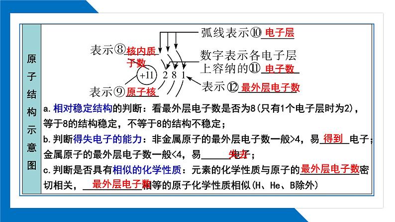 第三单元同步复习课件+单元知识梳理+单元测试卷60分（2）05