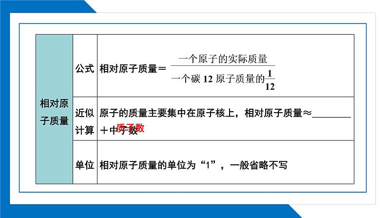 第三单元同步复习课件+单元知识梳理+单元测试卷60分（2）06