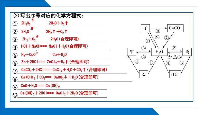 第四单元同步复习课件+单元知识梳理+单元测试卷60分（1）05