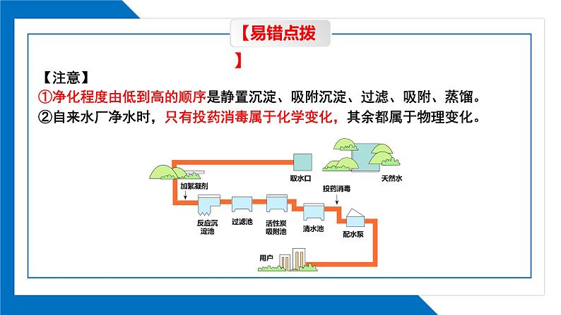 第四单元同步复习课件+单元知识梳理+单元测试卷60分（1）08