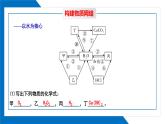 第四单元同步复习课件+单元知识梳理+单元测试卷60分（2）