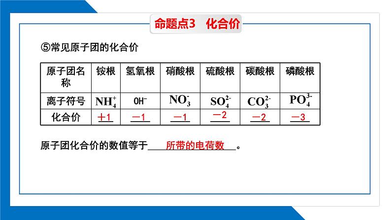 第四单元同步复习课件+单元知识梳理+单元测试卷60分（2）07