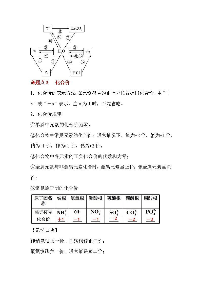 第四单元同步复习课件+单元知识梳理+单元测试卷60分（2）02