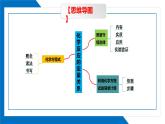 第五单元同步复习课件+单元知识梳理+单元测试卷60分（1）