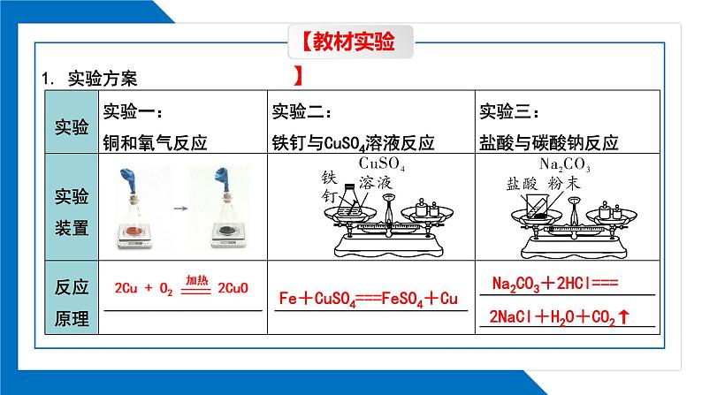 第五单元同步复习课件+单元知识梳理+单元测试卷60分（1）07