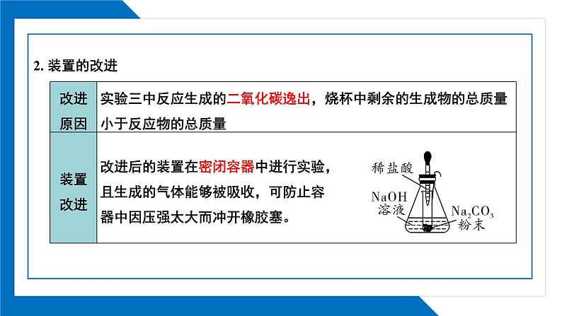 第五单元同步复习课件+单元知识梳理+单元测试卷60分（1）08